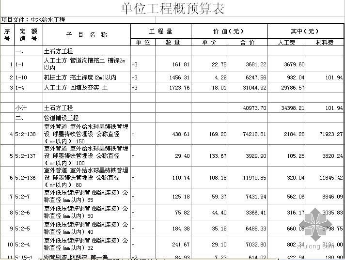 北京某小区室外综合管线及道路工程预算书（含CAD图纸及广联达软件实例）- 