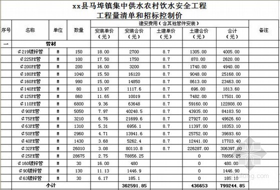 集中供水工程施工组织方案资料下载-某集中供水工程招标控制价