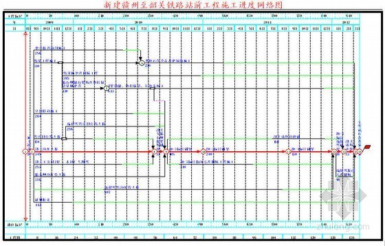 新建单线铁路施工组织设计资料下载-新建赣州至韶关铁路施工组织设计(含既有线改造,2009年投标)