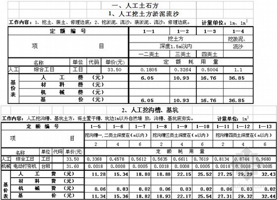 [毕业设计]新疆某综合楼土建工程量清单计价实例（含图纸及工程量计算）49页-人工土石方 