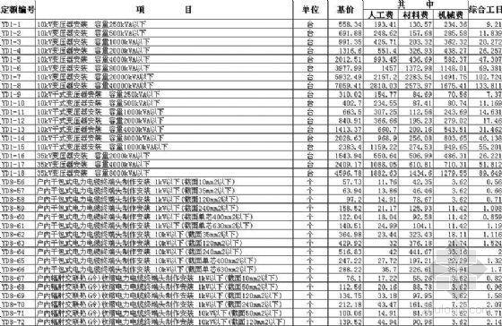 重庆电气设备安装工程定额资料下载-北京电气设备安装工程定额（2001年北京价目本）