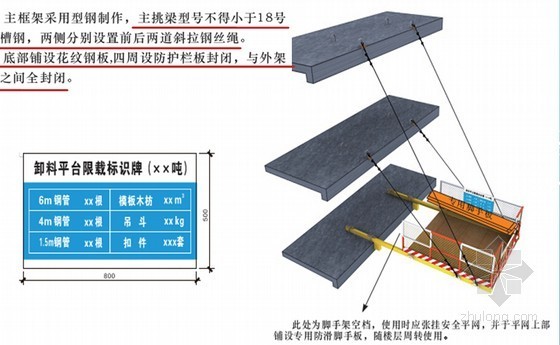 中建施工现场安全防护标准化图册2014版修订内容宣贯讲义-卸料平台