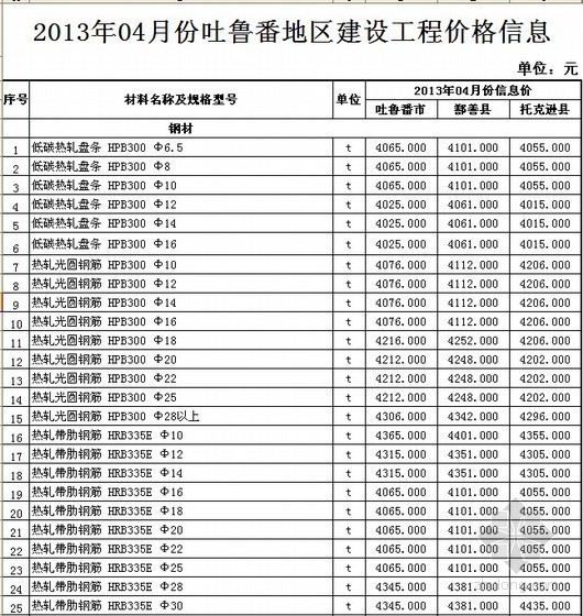 2013年6月份贵州省造价信息资料下载-[吐鲁番]2013年4月份建设工程价格信息