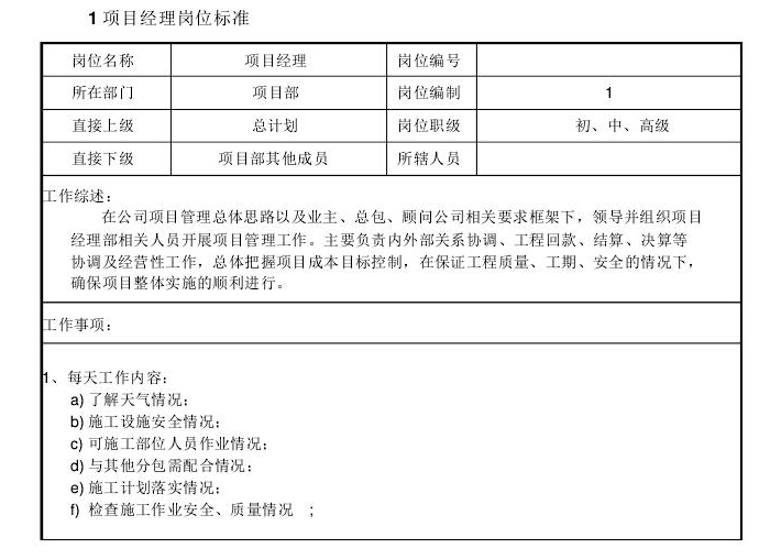 [辽宁]幕墙工程项目管理手册（109页，大量表格）-项目经理职责