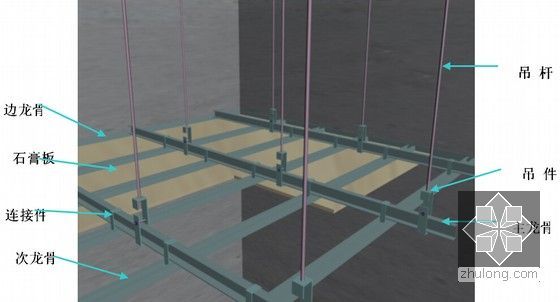[山西]型钢混凝土框架核心筒结构超高层综合楼施工组织设计（500页高208米）-石膏板吊顶施工