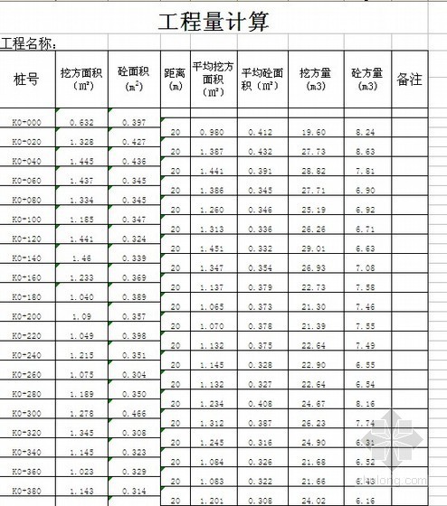 水渠设计资料下载-广西某水利工程小陶水渠节水改造预算（2009年）