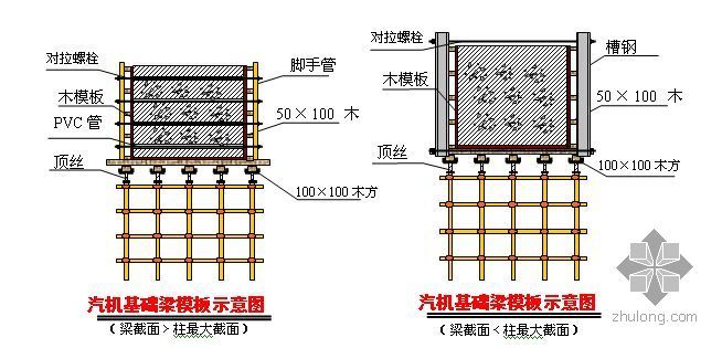 雕像基座施工方案资料下载-四川某热电厂汽机基座施工方案