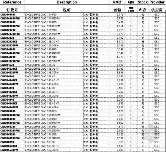 建筑电气施图设计资料下载-施奈德电气产品报价