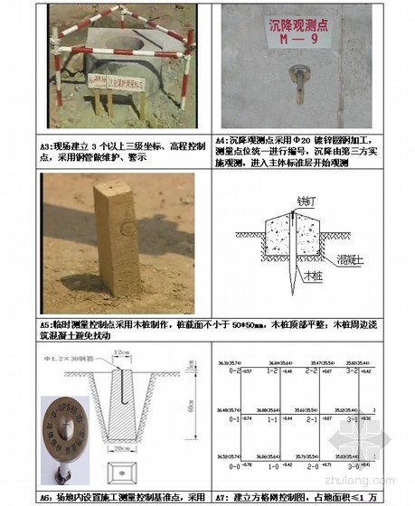 放线测量施工方案审查资料下载-某上市地产测量放线标准做法