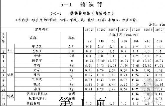 土建工程预算计算稿资料下载-土地开发整理预算定额标准（试行稿）