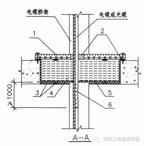 桥架防火桥架资料下载-桥架穿楼板防火封堵怎么做？看个实例