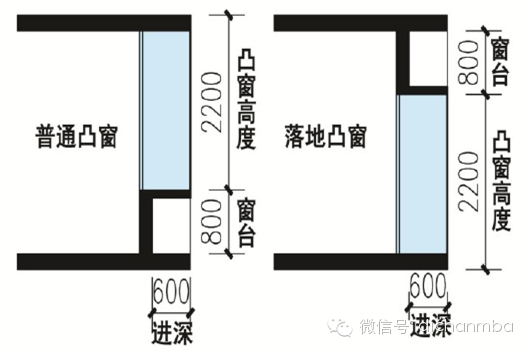 商业、商务公寓、办公建筑偷面积又出炉！_14