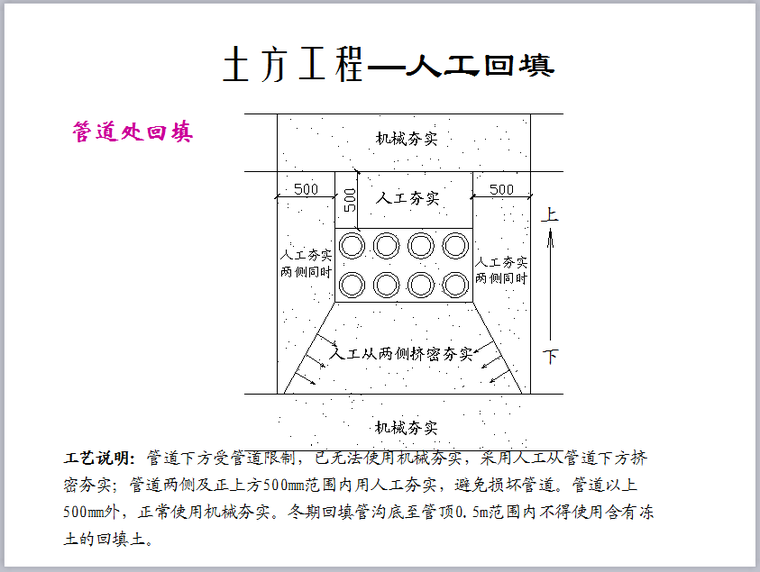 精品建筑工程细部节点做法施工工艺(附图丰富)-管道处回填