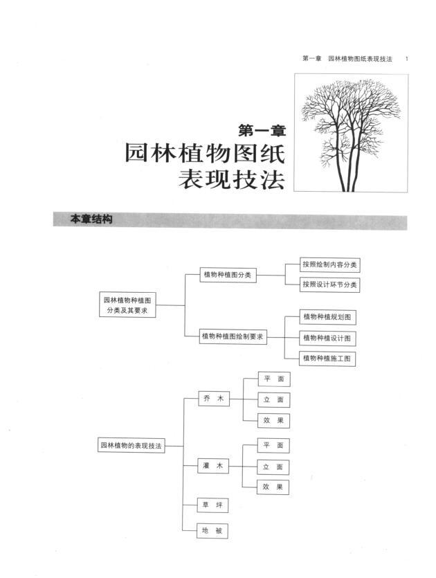 园林植物景观缓坡种植设计资料下载-园林植物景观设计PDF(256页)