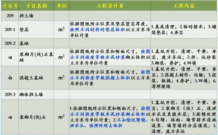 20年公路造价师揭秘18版公路施工招标文件_36