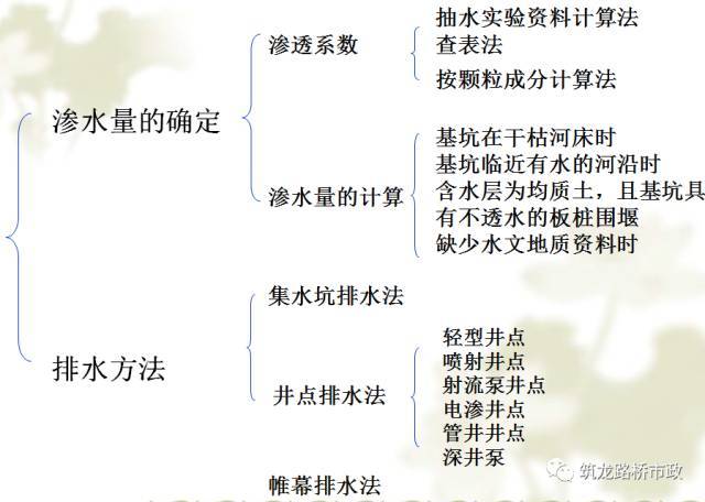 桥梁扩大基础的施工工序，该知道都列在这里了。_50