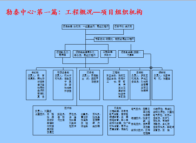 【中铁建设】超高层建筑施工策划（共106页）-工程概况—项目组织机构