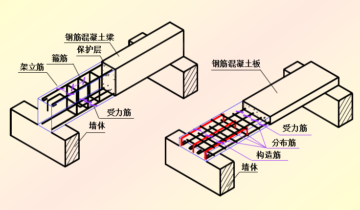 基础、结构平面图识讲义（共75页，内容详细）_3