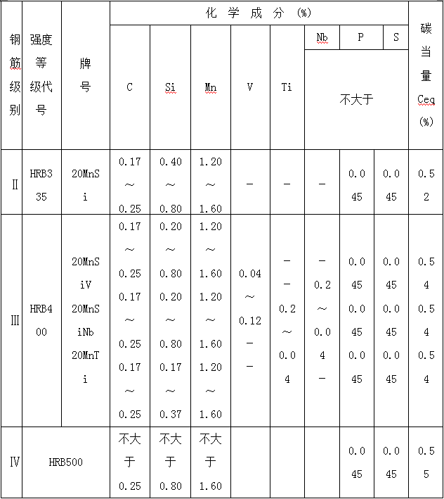 古建筑的规范《传统建筑工程技术规范》_8