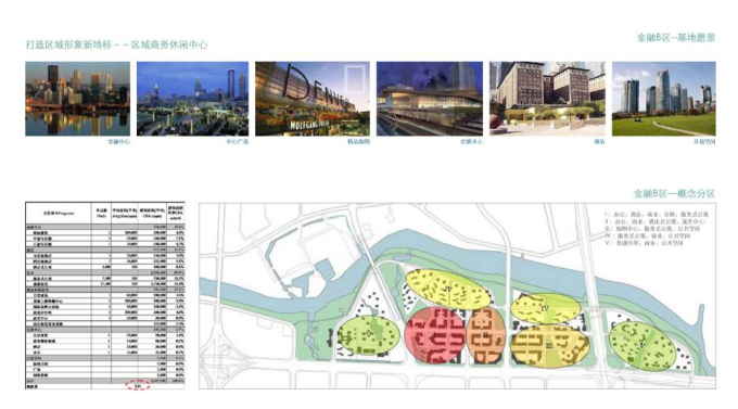 [广东]某城市水道一河两岸城市设计深化-基地愿景