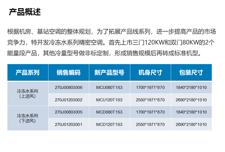 机房精密空调培训资料下载-冷冻水精密空调培训PPT