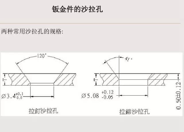 [收藏] 配电柜（箱）外壳钣金件就是这样展开加工_14