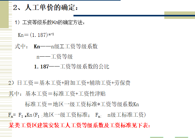 工程造价预算——工程单价-人工单价的确定