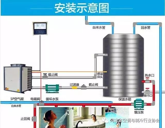 空气源热泵系统，看了就懂了！_6