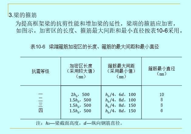 建筑结构抗震构造措施_27