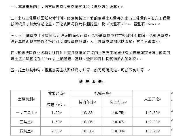 贵州省市政工程计价定额-工程量计算规则