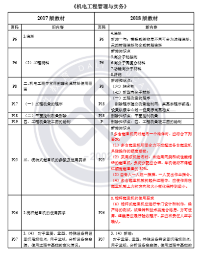 2018二建《机电》新旧教材对比_2