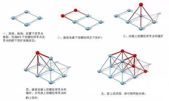 深度分析钢结构网架结构与网架吊装_7