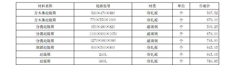 [河北]2016年12月建设材料厂商报价信息(品牌市场价149页)-垃圾箱