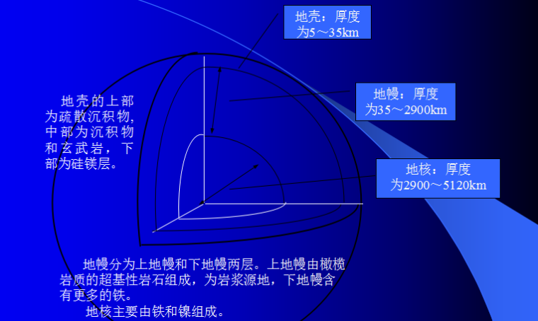 严重侵限资料下载-土壤侵蚀原理课件