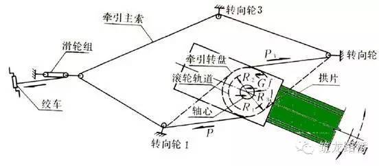 拱桥转体施工方法详解，可说是宝典了！_6