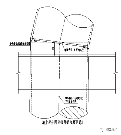 190m高中庭，旋转缠绕的塔楼，潘石屹都点赞的项目是怎么建造的_21