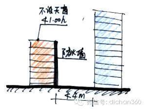 万科面向高管的手绘版[高层民用建筑设计防火规范]非常易懂_9