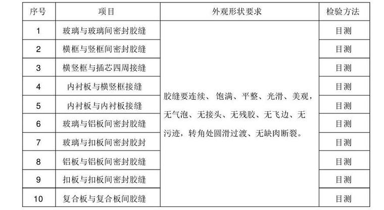 [沈阳]幕墙工程项目管理手册182页（施工验收标准、大量表格）-缝外观形状要求表