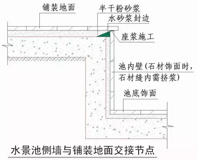 史上最全“节点做法”，强烈建议收藏！_86