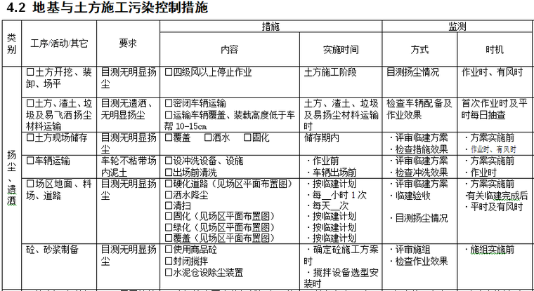 项目环境管理计划书（多表）-地基与土方施工污染控制措施