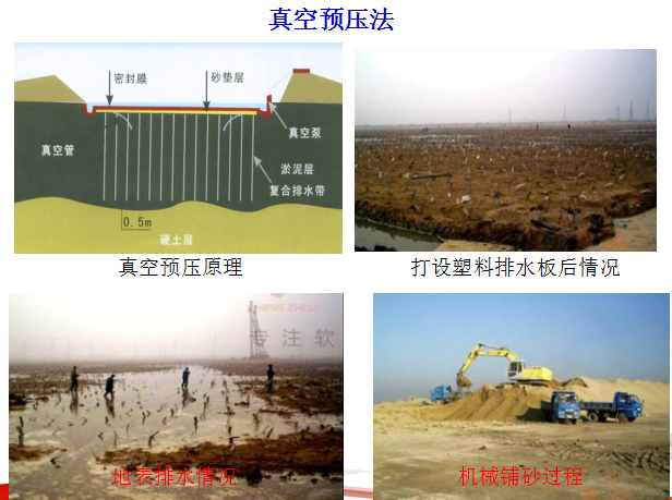 [广东]软基处理的质量控制(共155页)-真空预压法