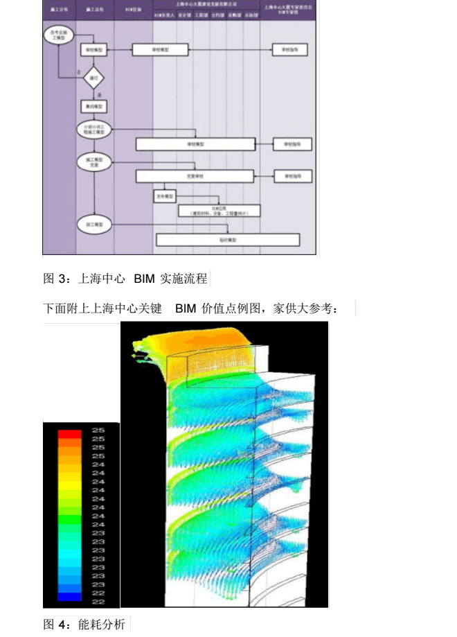 BIM算量在国内的经典应用案例_5