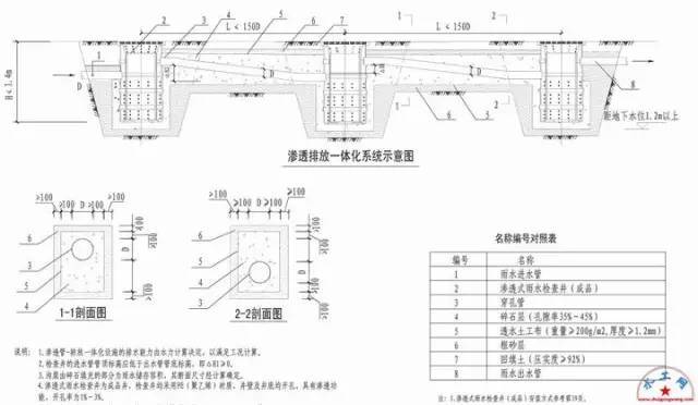 海绵城市设计标准图集！_11