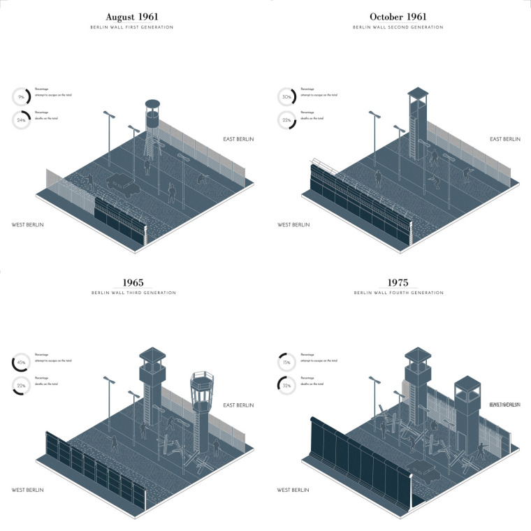 [设计研究]从防御性边界到记忆与怀念之地 — 柏林墙1989-2007-1525969650725429.jpg