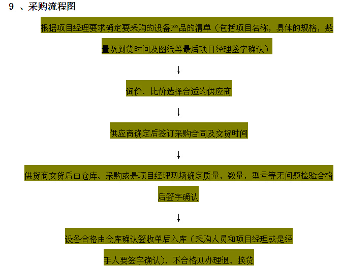 工程管理流程设计资料下载-工程采购管理流程