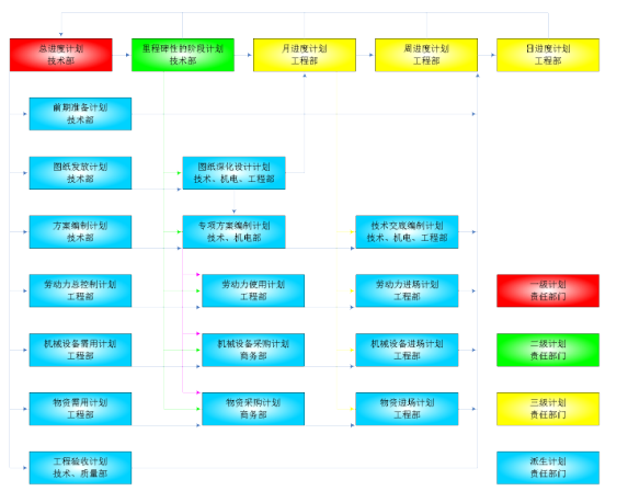 上海中心大厦施工组织设计（PDF，138页）_2