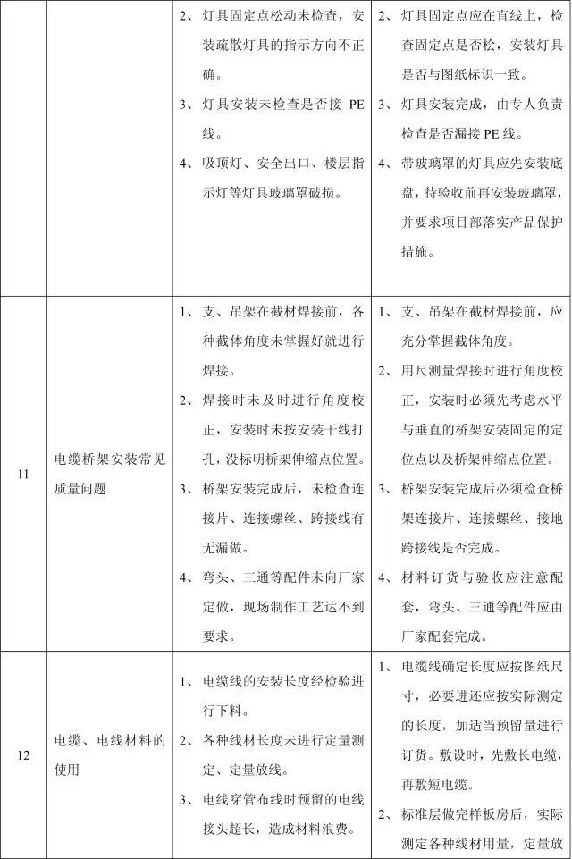 11个分部工程168项质量通病，终于全了！_40