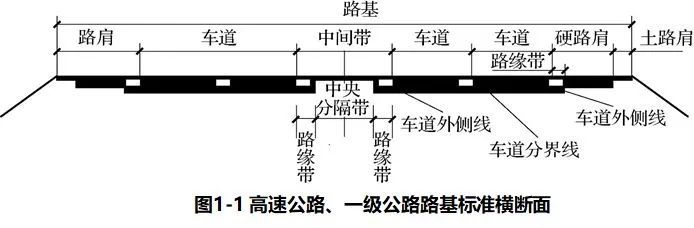 二级公路路面排水设计资料下载-前方高清大图！公路路面结构识图及施工规范