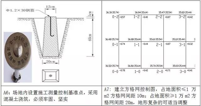 万科测量放线施工标准化做法图册，精细到每一步！_5