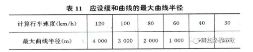 超全道路工程平面线型设计，不会的时候拿出来看就可以了！_50